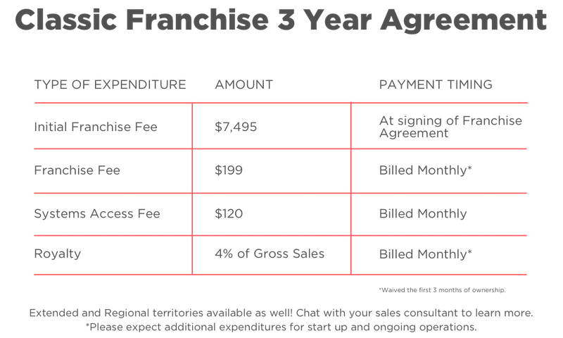 Fit4mom franchise cost on sale