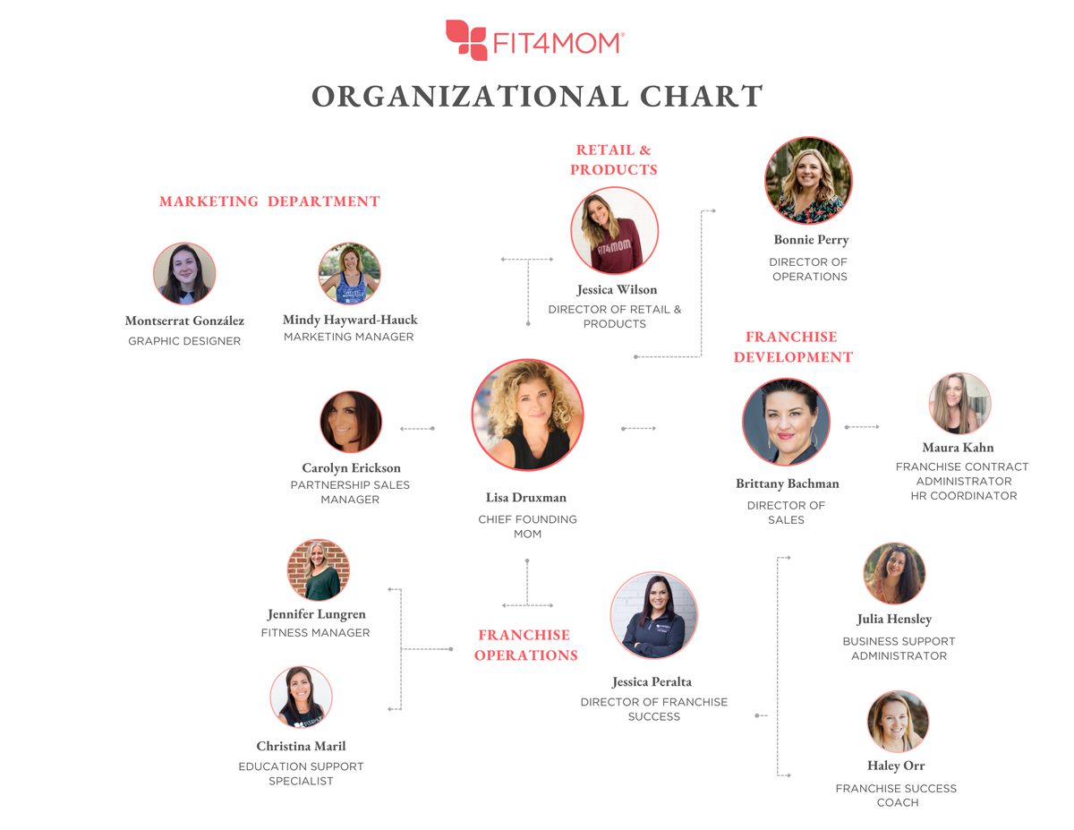 FIT4MOM ORG CHART-NEW (1).png