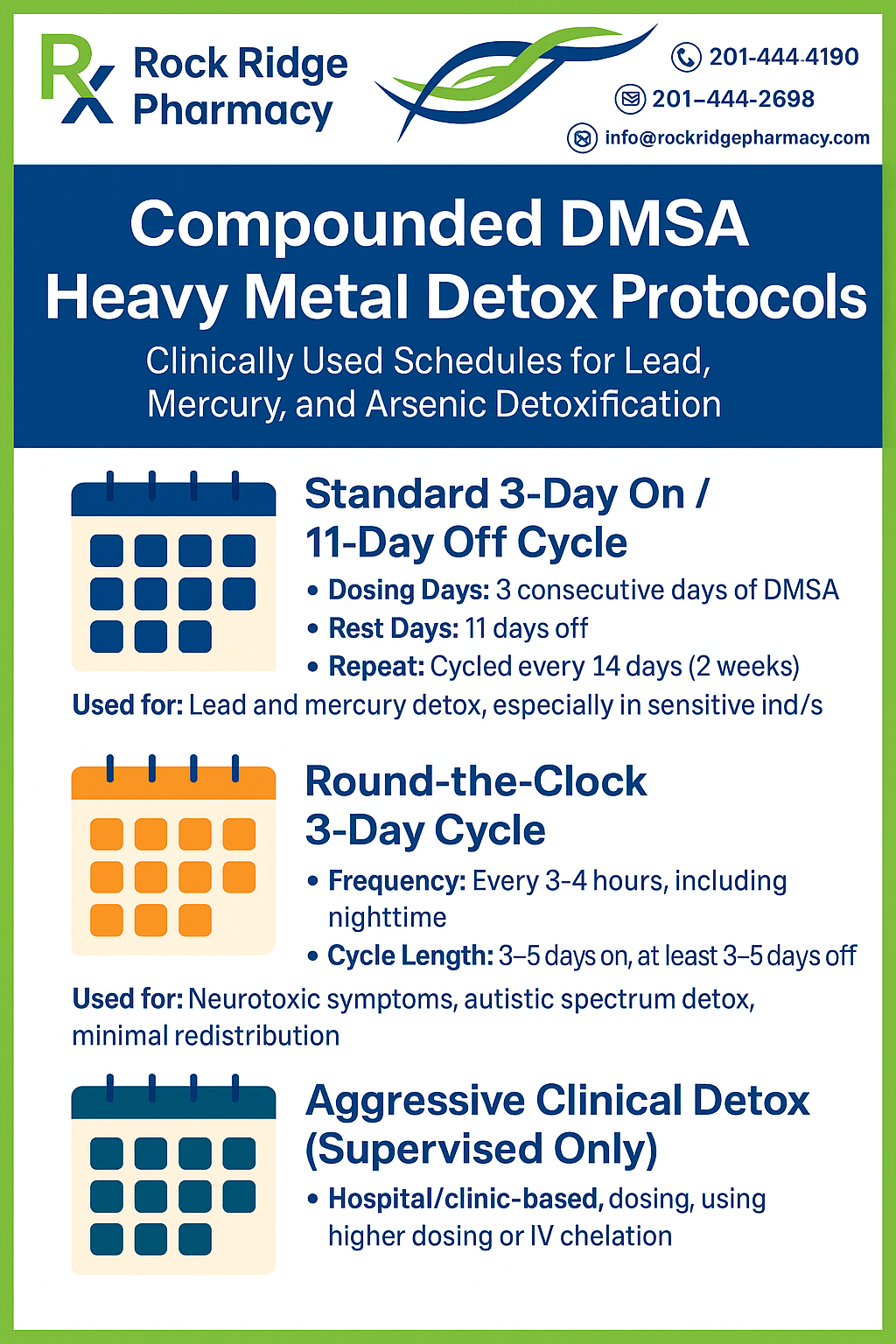 DMSA Detox Protocol Infographic – Rock Ridge Pharmacy DMSA detox protocol infographic – Rock Ridge Pharmacy