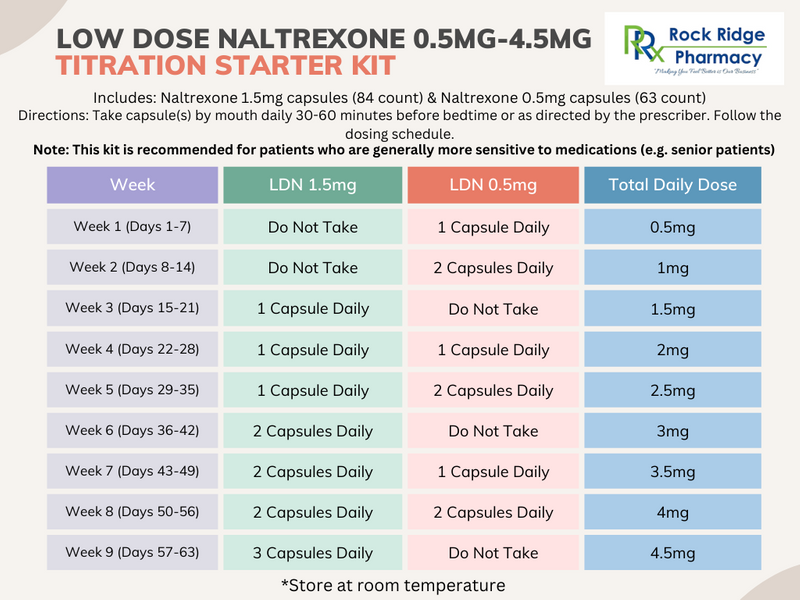 LDN 0.5mg-4.5mg Titration.png