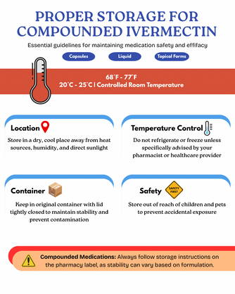 Proper Storage for Compounded Ivermectin – Safety Guide