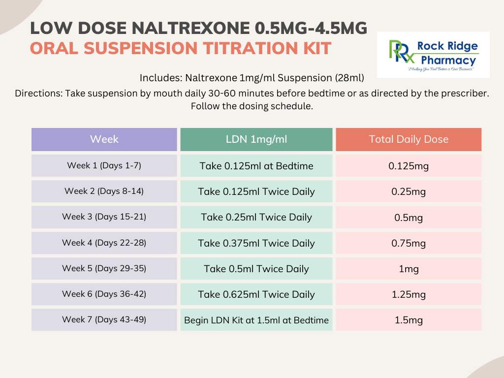 Low Dose Naltrexone titration kit compounded in Glen Rock NJ Compounded LDN titration kit oral liquid at Rock Ridge Pharmacy