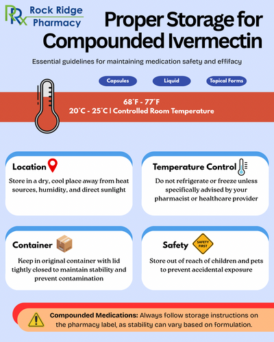 Storage Guidelines for Compounded Ivermectin – Rock Ridge Pharmacy