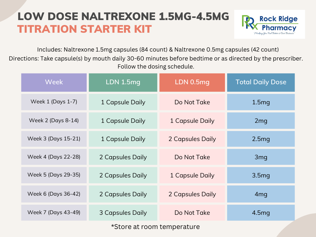 LDN titration kit with oral capsules compounded in Glen Rock NJ LDN titration kit oral capsules at Rock Ridge Pharmacy