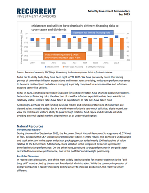 Sep 2025 - Cash-rich midstream in a world that loves debt; 12mos of Drill Baby Drill disappointment