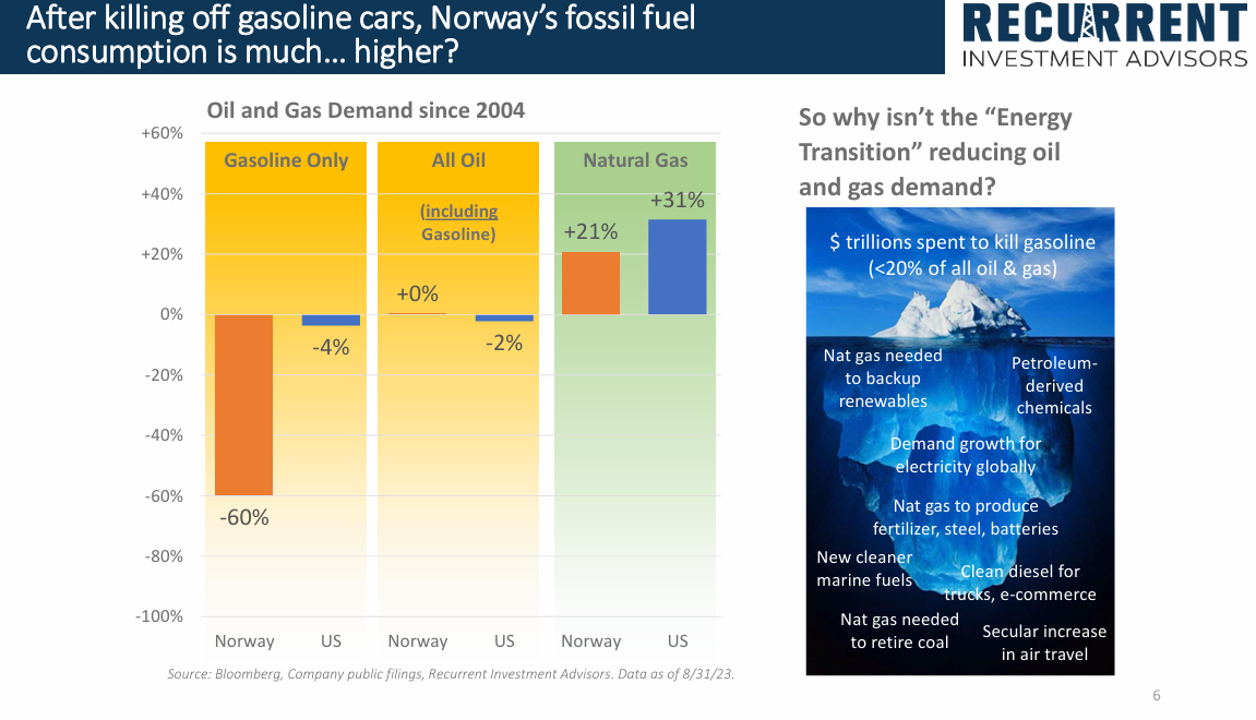 Norway case study · the rest of the energy iceberg