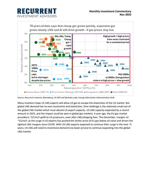 Nov 2025 - in 2026, oil price finds a floor, as gas price hits a demand ceiling; midstream volumes will push higher