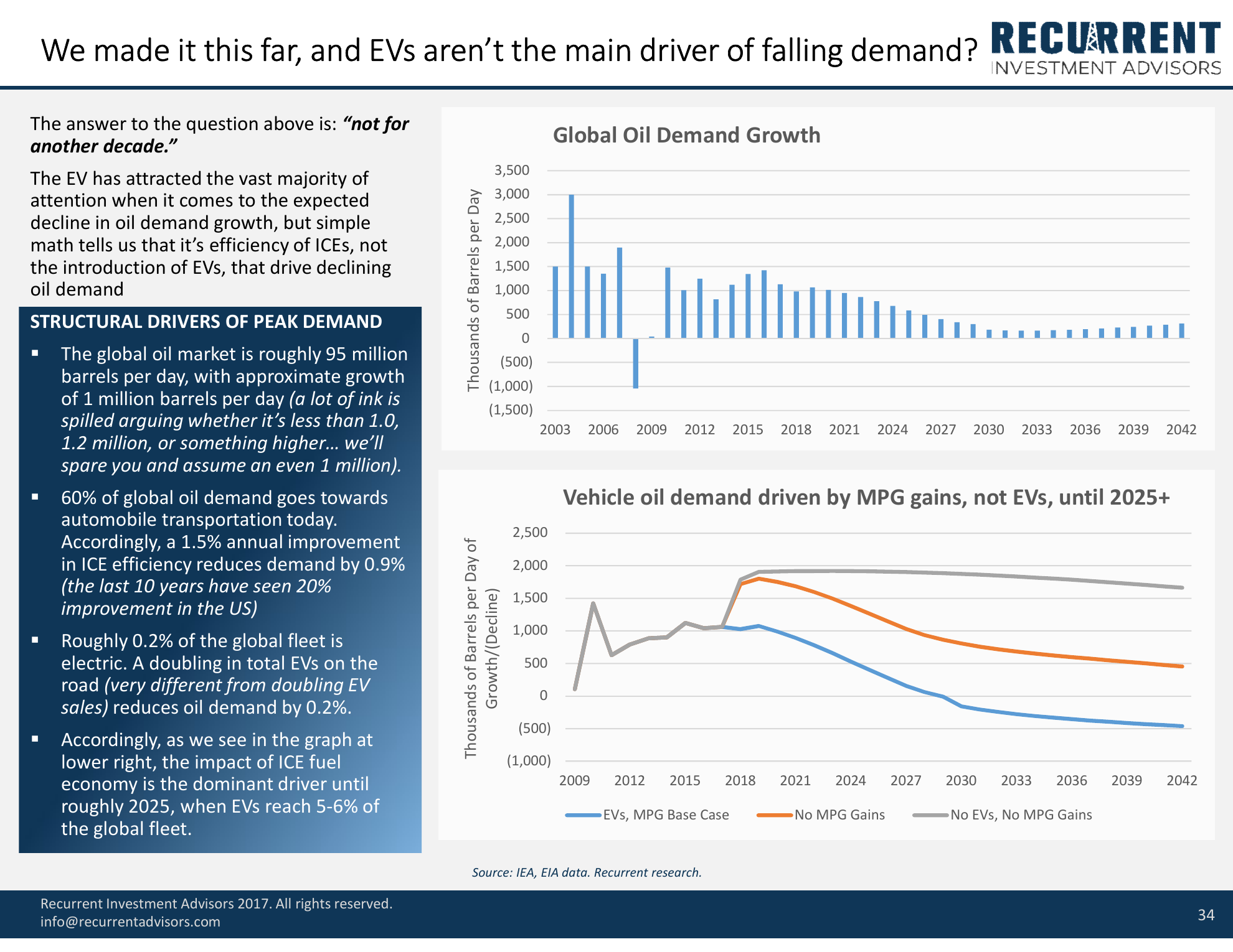 2017 report · p.34 · global oil-demand growth