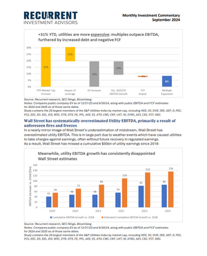 Sep 2024 - midstream rally keeps pace with fundamentals