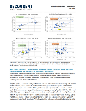 Jan 2026 - Our low-capex sectors help diversify away from capital intensive Tech