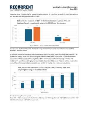 Jun 2025 - Midstream's legacy volatility discount underappreciates today's oil price stability; Is gold a reliable inflation hedge if the correlation today looks profoundly broken??