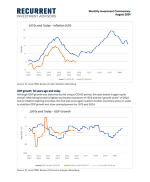 Aug 2024 - with inflation tamed, it's time for rate cuts...right?