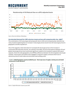 May 2025 - US LNG boom risks outstripping global demand as US gas supply becomes inelastic