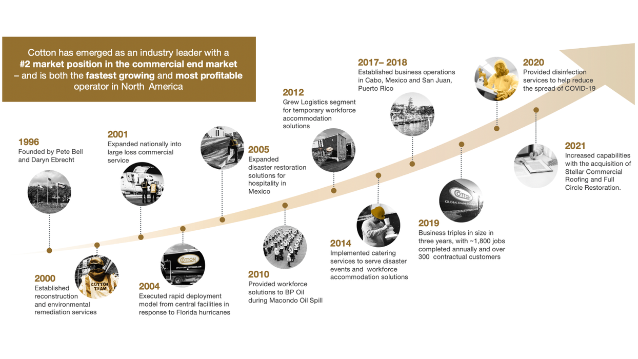 Cotton Holdings, Inc. is Celebrating 25 Years of Service - Cotton