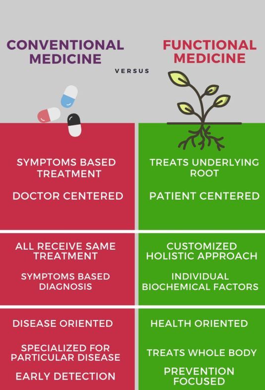  What are the Differences Between Functional and Conventional Medicine?