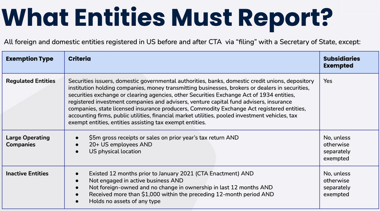 LLC BOI Reporting Companies and Exemptions