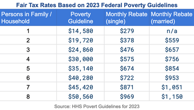 Millan & Co. | 2023 Poverty Guidelines.png
