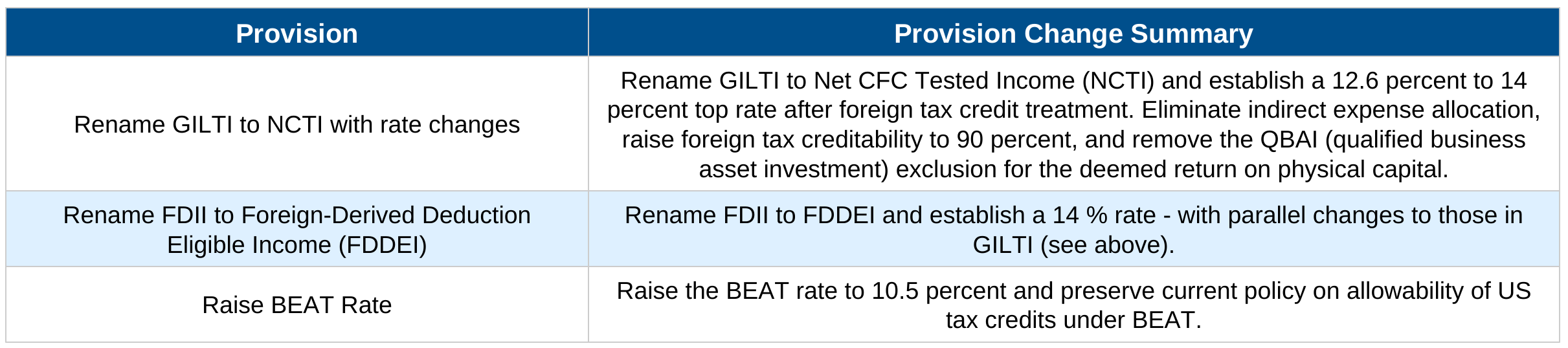 BigBeautifulBill_International_Tax_Provisions_MillanandCompanyCPAs.png