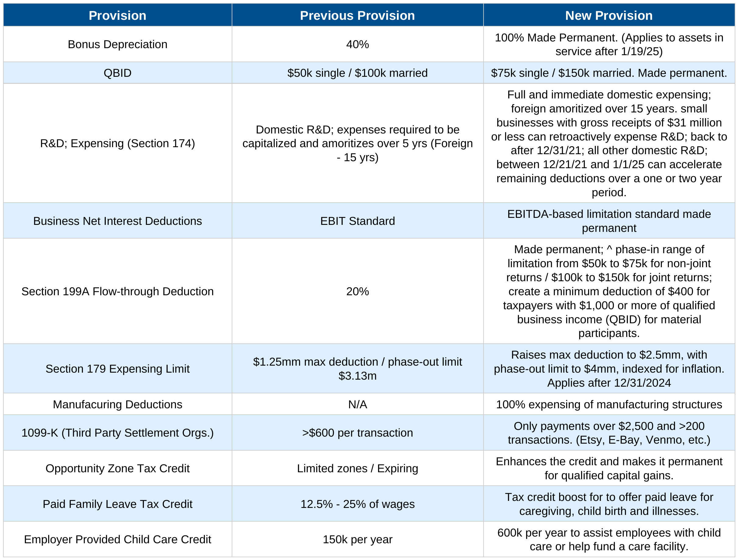 BigBeautifulBill_Business_Tax _Provisions_Final_MillanandCompanyCPAs.png