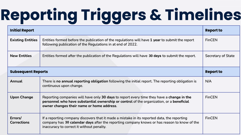 LLC BOI Reporting Triggers + Timelines.png