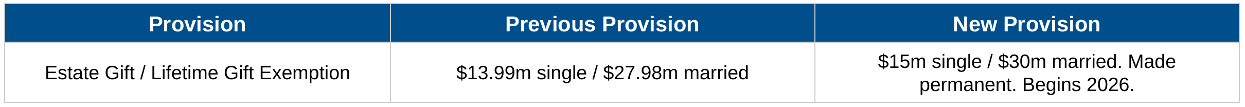BigBeautiful_Bill_Estate_Tax _Provisions_Final_MillanandCompanyCPAs.png