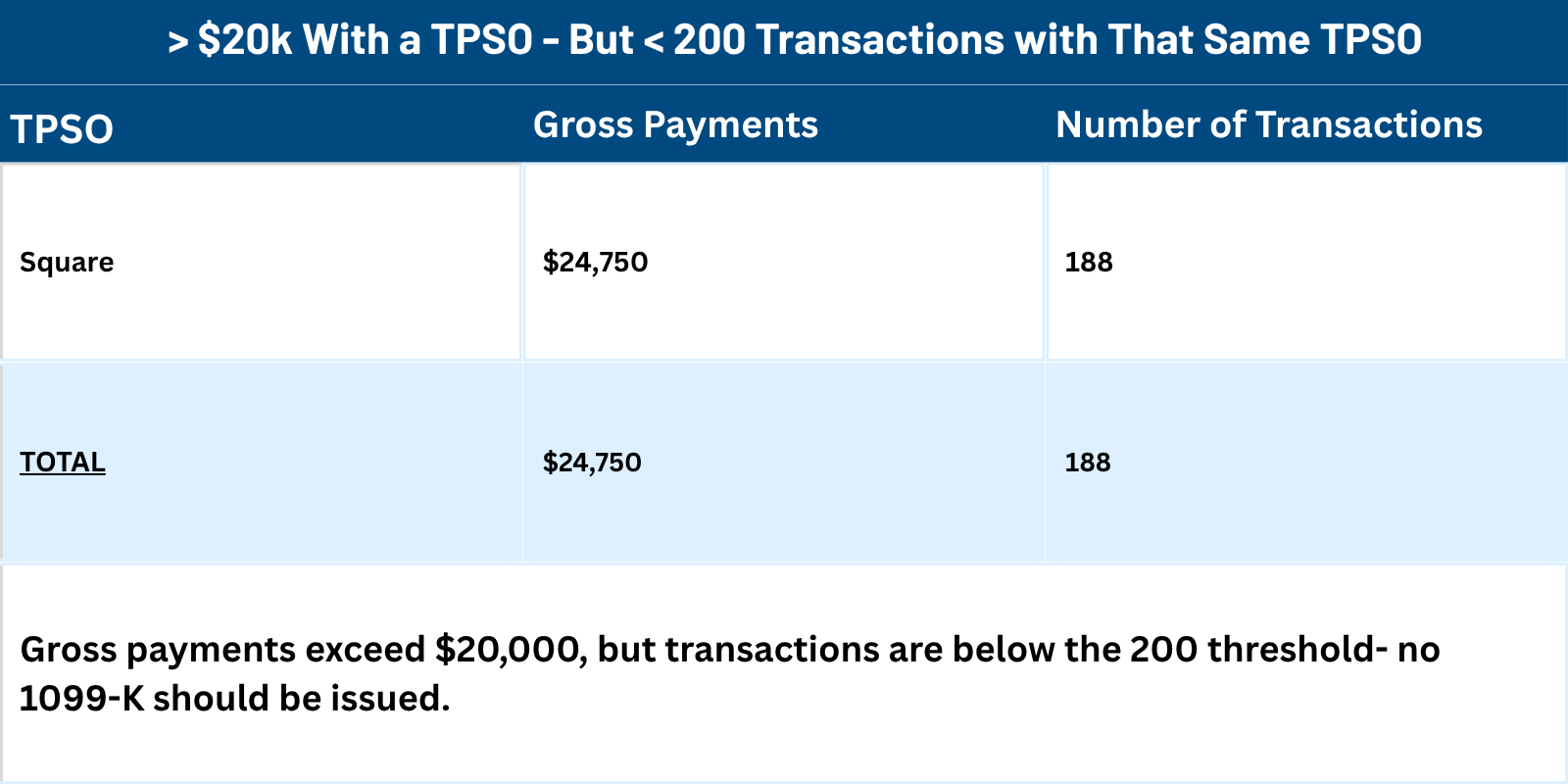 Scenario 2_ (1099-K Updates for 2025 and Beyond) _ Millan + Co., CPAs _ Austin, TX.png