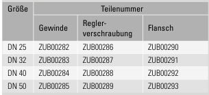Teilenummern für Stilllegungsstopfen und Flansche