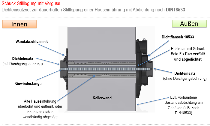 Einbauskizze Stilllegung Hauseinführung DIN18533